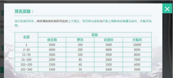 梦幻西游点修表格_梦幻点修价格表_梦幻西游点修价钱表