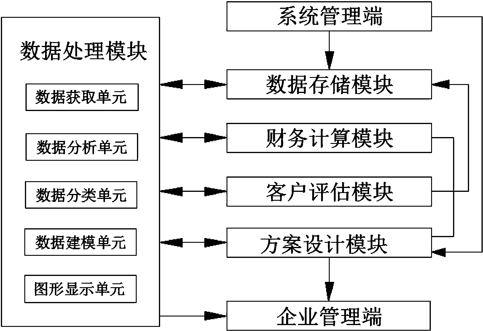 政府平衡计分卡实例_显卡分a卡和n卡_非政府组织的平衡计分法