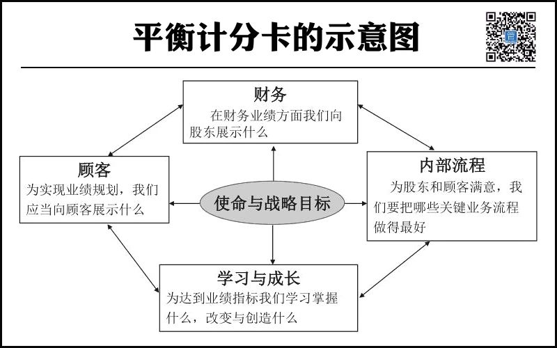 显卡分a卡和n卡_非政府组织的平衡计分法_政府平衡计分卡实例