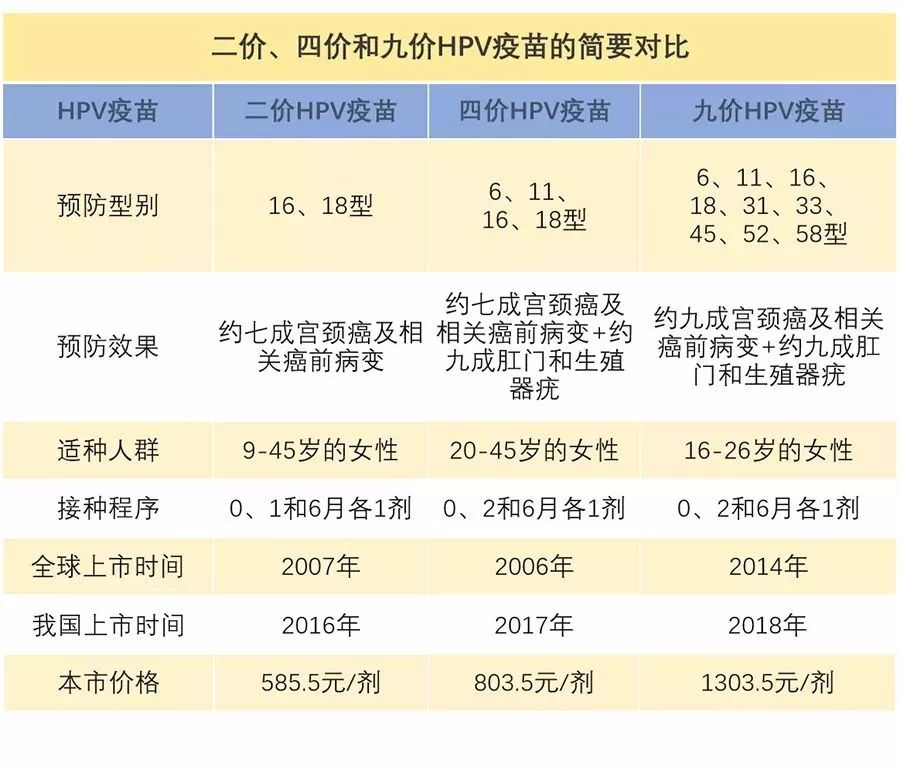 必要真的是大牌供应商供的吗_必要价格贵_普通人有没必要打九价