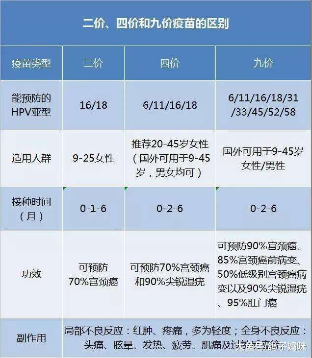 必要价格贵_普通人有没必要打九价_必要真的是大牌供应商供的吗