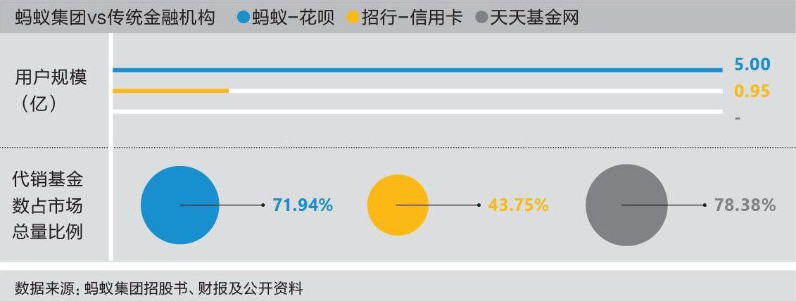 蚂蚁金服旗下有多少产品_蚂蚁金服作用与功效_蚂蚁旗服金下产品有哪些