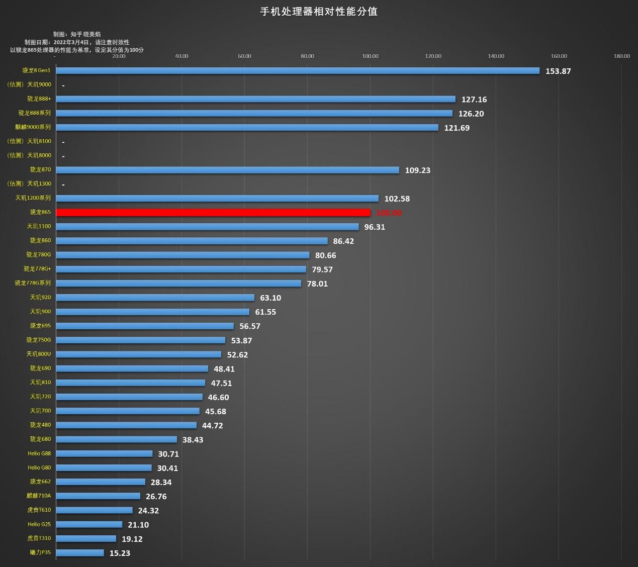 天玑700处理器好吗_天玑700处理器垃圾吗_天玑700cpu
