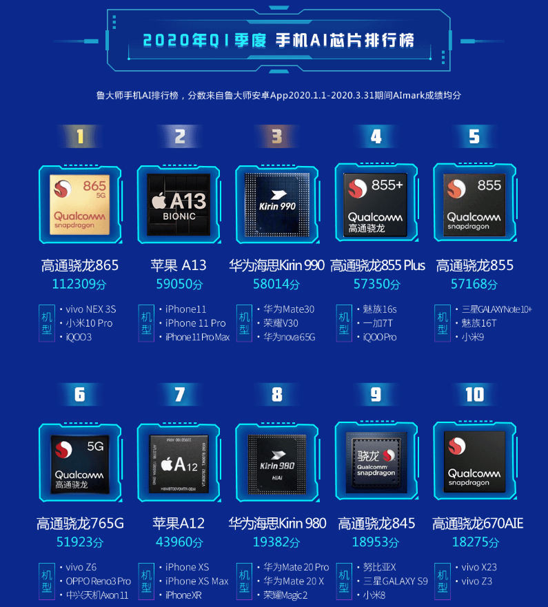 天玑8200和骁龙8+哪个好_骁龙和天玑820_骁龙820和天玑820哪个好