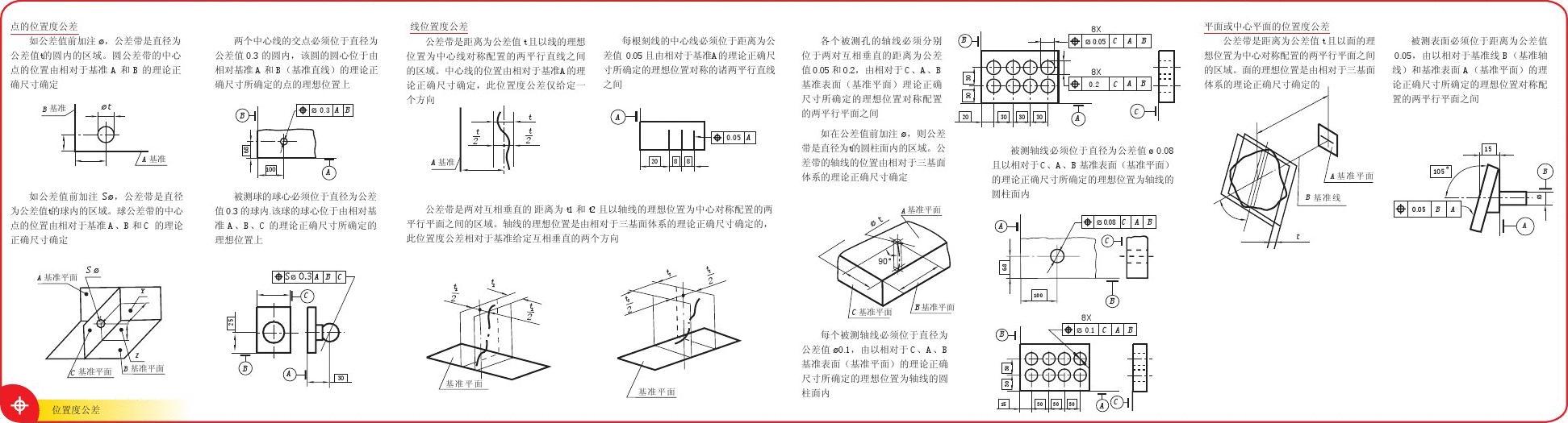 autocad形位公差标注_cad形位公差怎么标注_cad形状公差标注