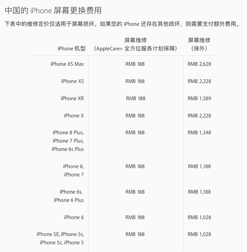 苹果13屏幕碎了换屏幕要多少钱_iphone碎屏换屏多少钱_屏幕碎换苹果钱要退吗