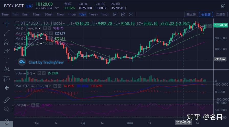 银价实时行情今日_btc今日行情_花生价格最新行情今日