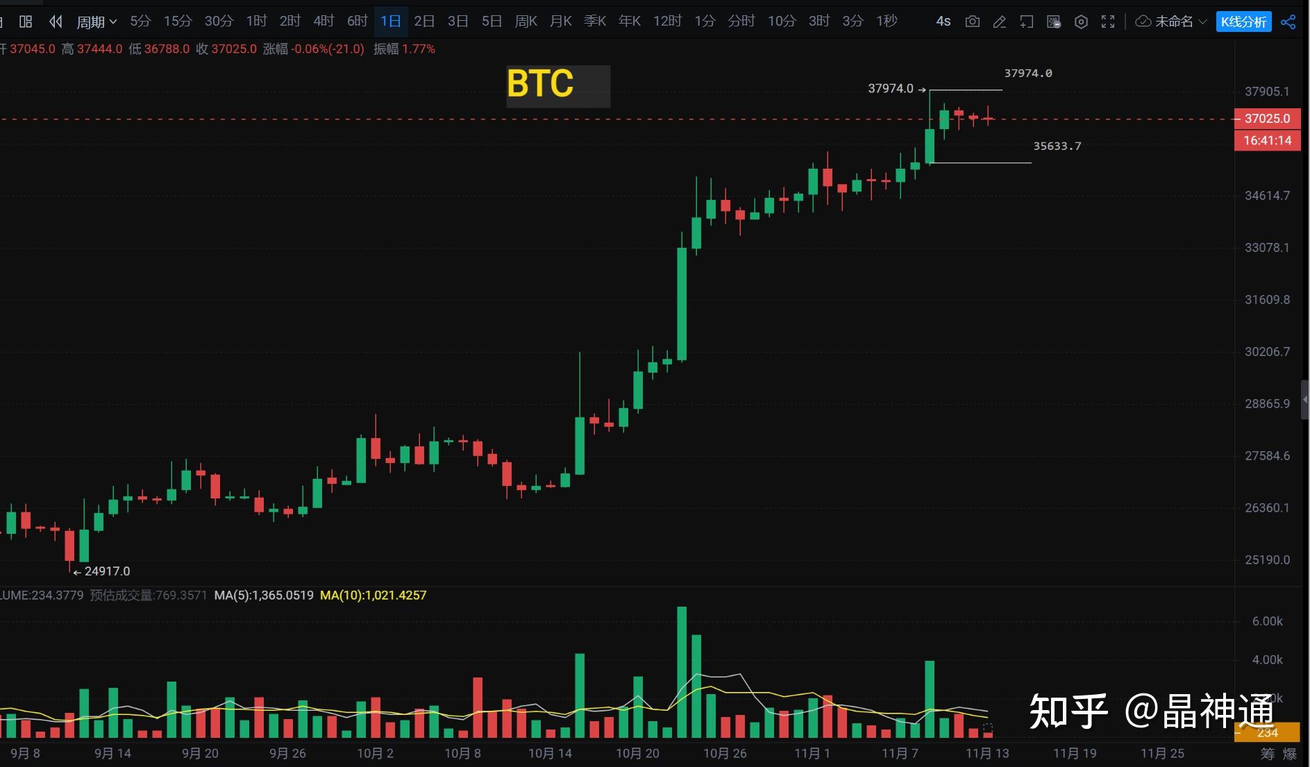 花生价格最新行情今日_银价实时行情今日_btc今日行情