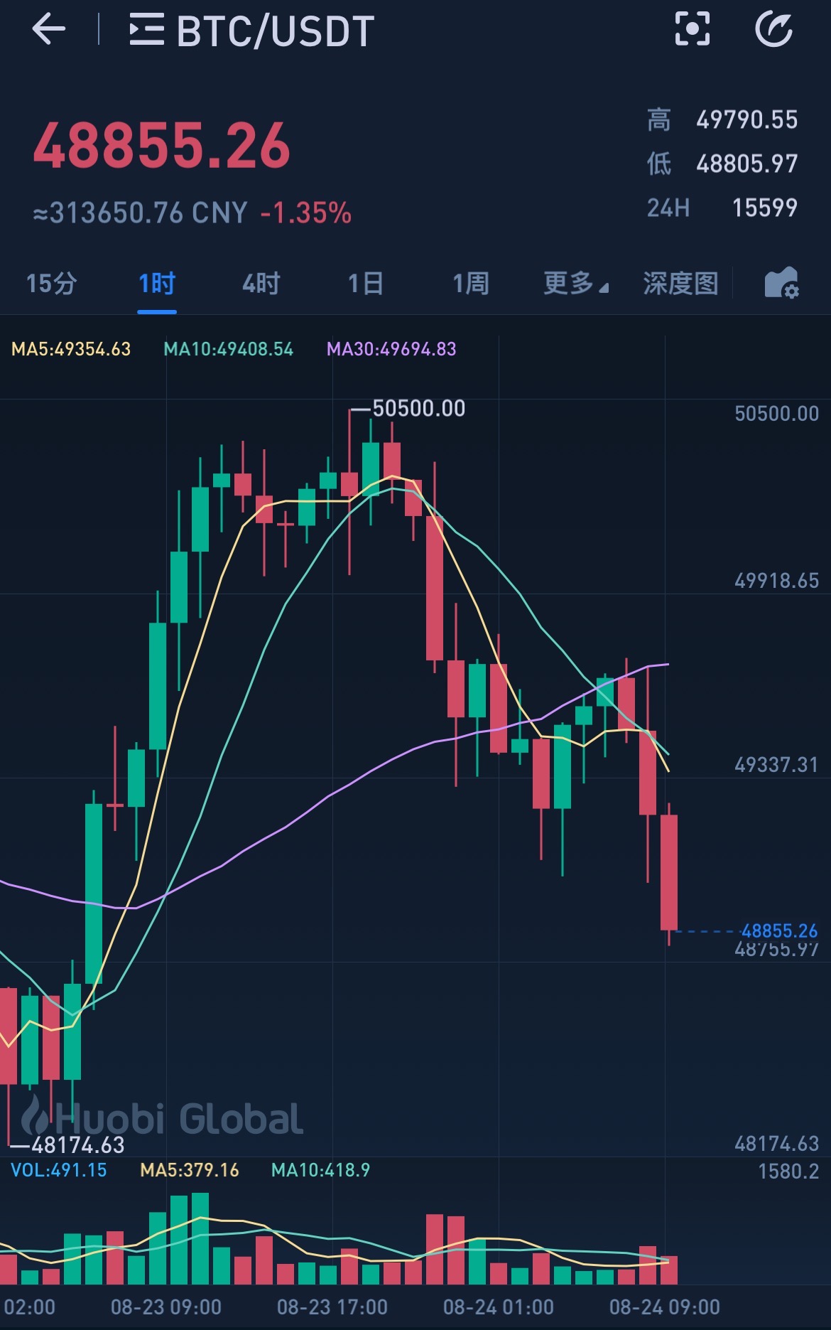 btc今日行情_花生价格最新行情今日_银价实时行情今日