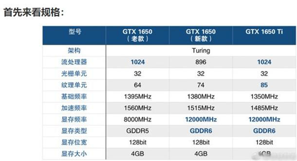 3080和4060哪个强_3080和4060哪个强_3080和4060哪个强