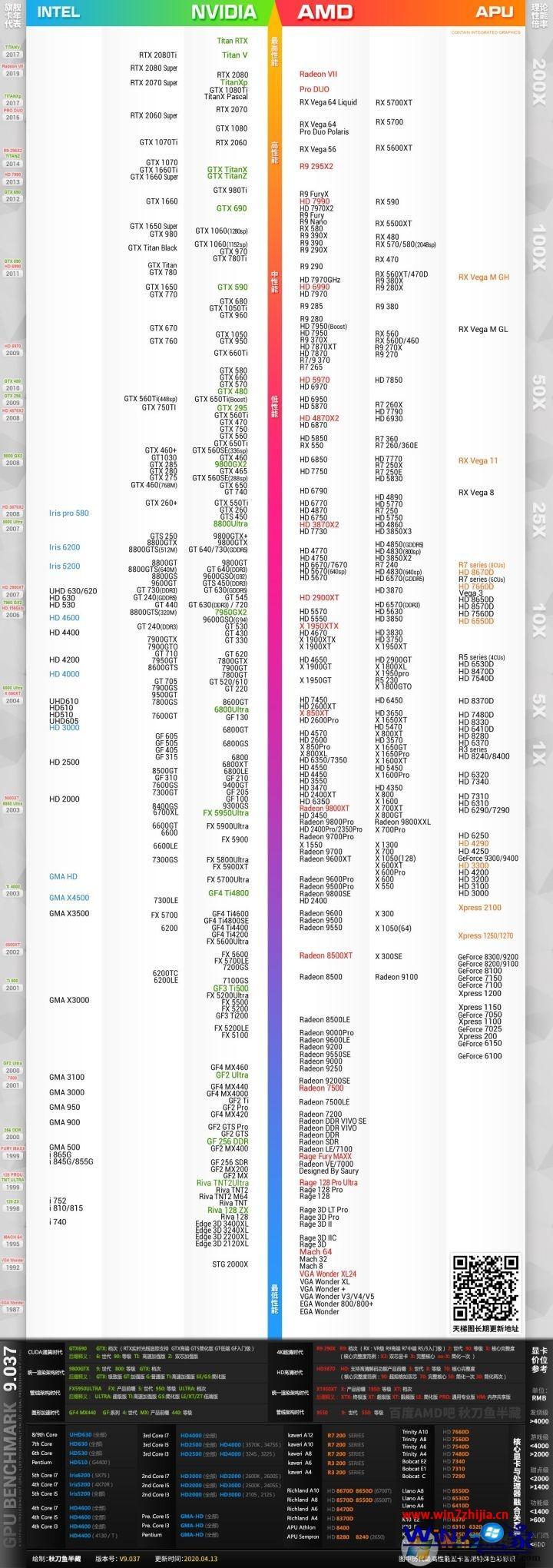 显卡天梯图2021.6_显卡天梯图2021年_显卡天梯图2022年2月