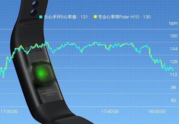 乐心手环怎样调时间格式_乐心手环显示时间太短_乐心手环怎么调时间