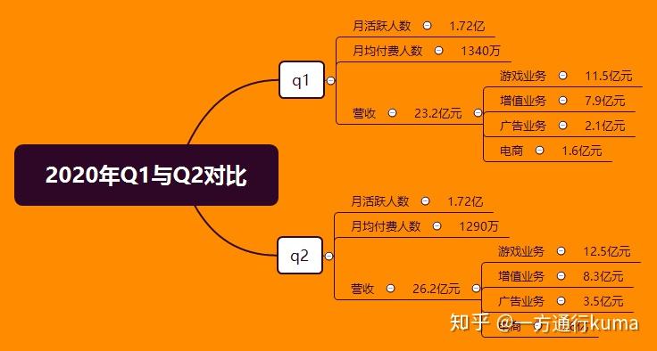 bilibil关注分组_b站app关注分组_b站关注怎么分组