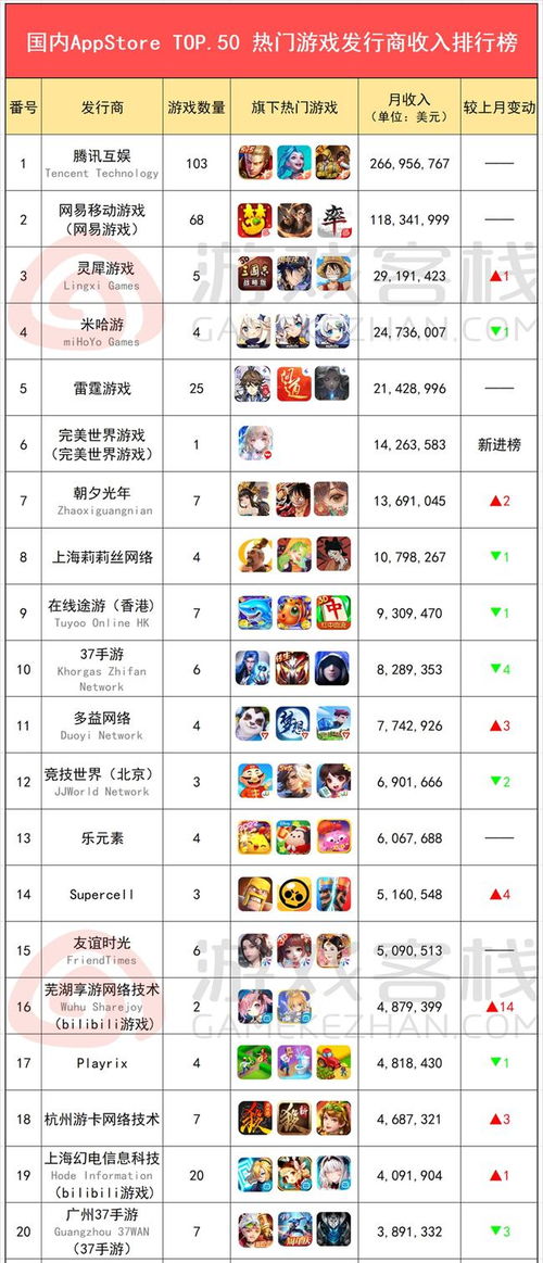 游戏月收入,揭秘游戏行业高收入背后的秘密