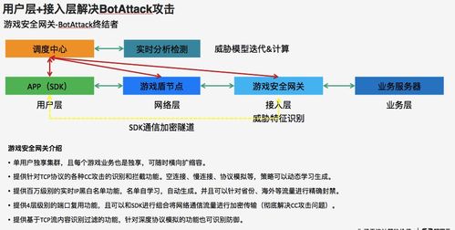 游戏ddos防护,深度解析DDoS防护策略
