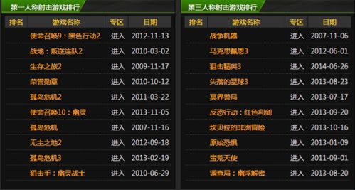 经典单机游戏排行榜,重温那些年我们一起玩过的游戏时光