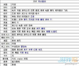 游戏发展国搭配表,游戏发展国搭配之旅