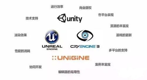 游戏引擎是什么意思,构建虚拟世界的核心技术解析