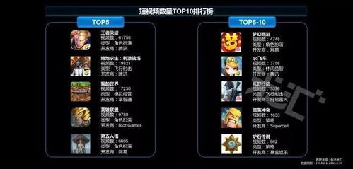 游戏短视频,短视频中的精彩瞬间回顾