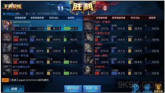 王者荣耀游戏数据,数据揭秘游戏魅力与玩家热情