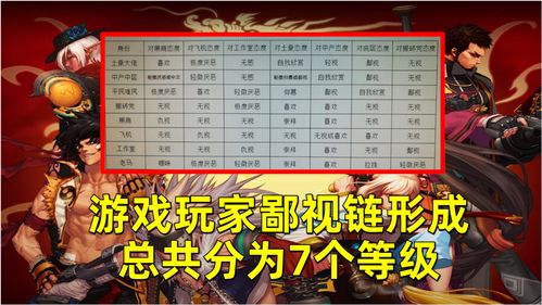 游戏玩家等级,揭秘游戏玩家成长之路