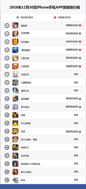ios游戏排行榜,指尖上的娱乐盛宴