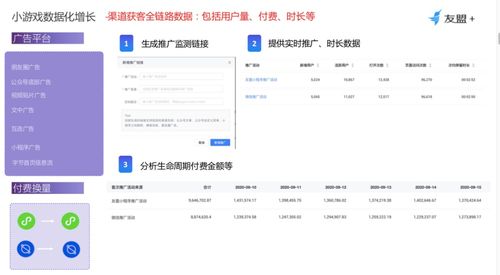 游戏推广渠道,全方位游戏推广渠道大揭秘