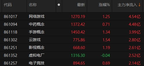网络游戏的股票有哪些,盘点热门股票投资机会