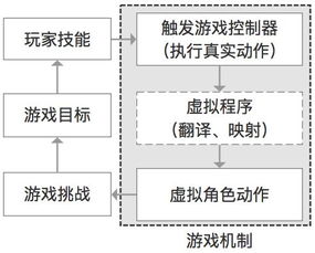 游戏原理,揭秘游戏原理与魅力