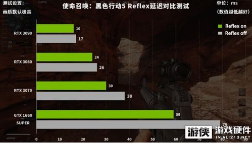 游戏延迟测试,揭秘网络波动对游戏体验的影响
