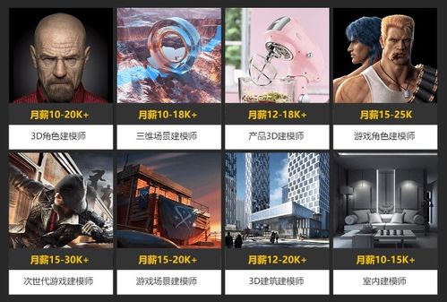 游戏建模师工资,揭秘游戏建模师高薪背后的技能与挑战